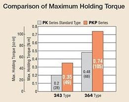 PKP Comparison of Max Holding Torque-1