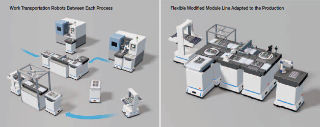 Benefits of modular automation