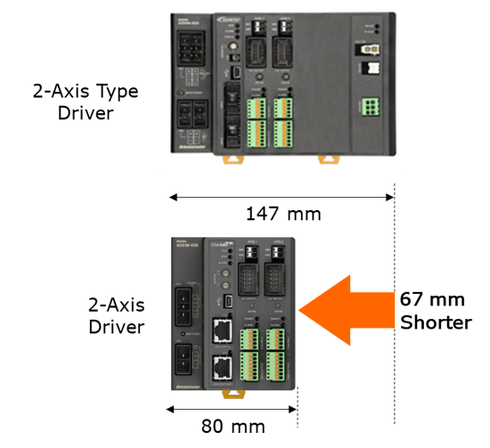 New vs old: 2-axis EtherCAT driver