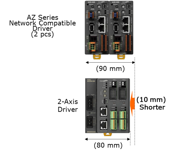New 2-axis EtherCAT driver vs multiple single-axis drivers