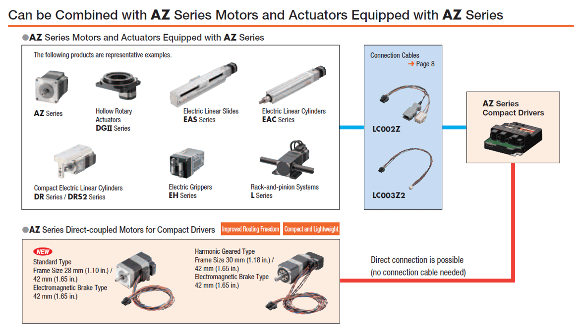 Which products use the AZ Series compact driver?